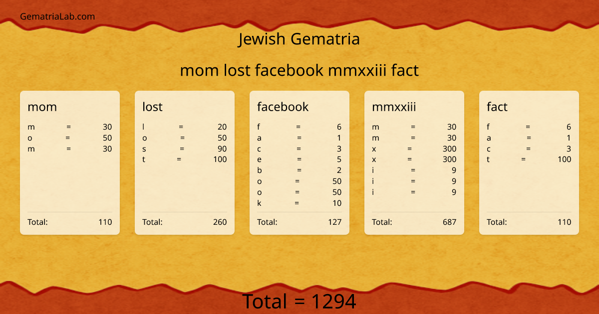 mom lost facebook mmxxiii fact in jewish Gematria